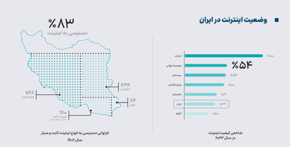 عیسی زارع‌پور در برابر آمارها؛ عددها علیه عددسازی‌ها/ کیفیت اینترنت بورکینافاسو و پاکستان از ایران بهتر است!