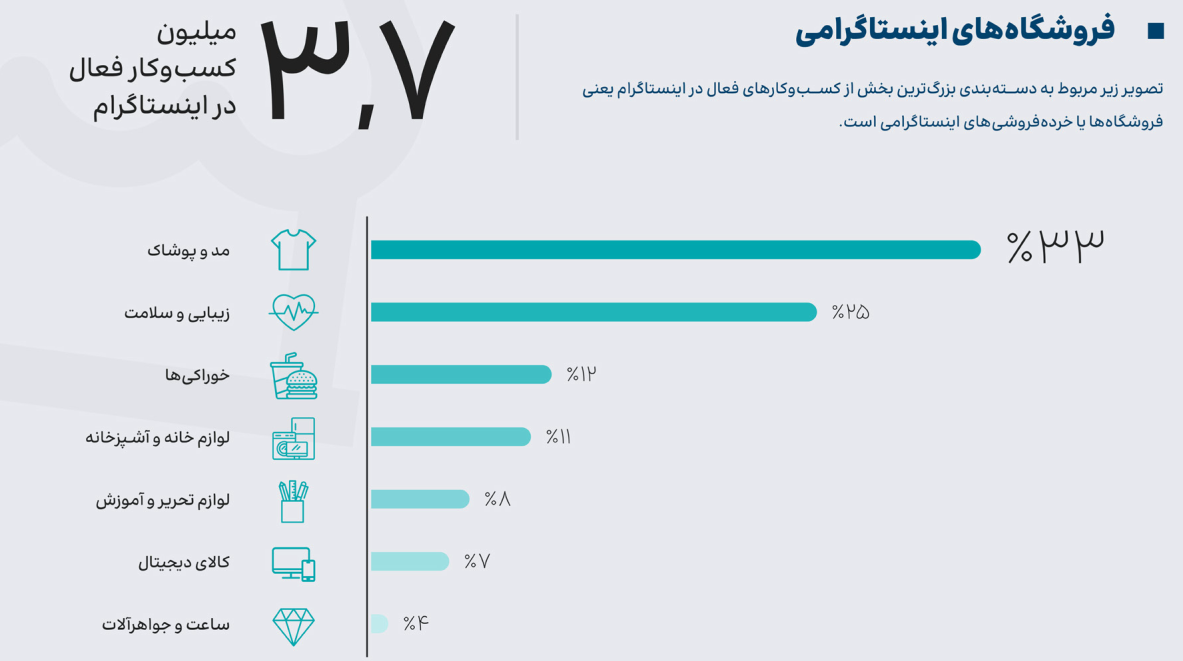 عیسی زارع‌پور در برابر آمارها؛ عددها علیه عددسازی‌ها/ کیفیت اینترنت بورکینافاسو و پاکستان از ایران بهتر است!