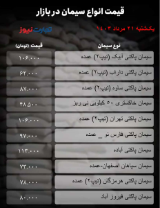 قیمت سیمان امروز ۲۱ مرداد ۱۴۰۳