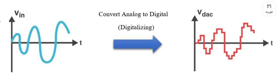 کارت داده برداری چیست؟ بررسی تفاوت ها و مزایای آن در مقابل سایر ابزارهای پردازش داده