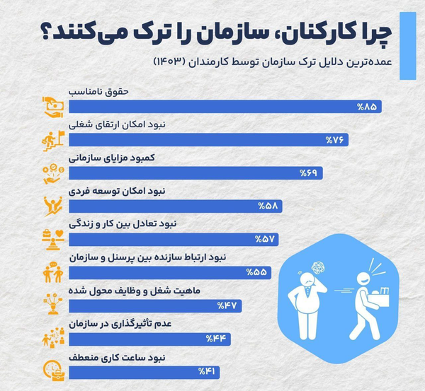 دلایل استعفای کارمندان در ایران چیست؟