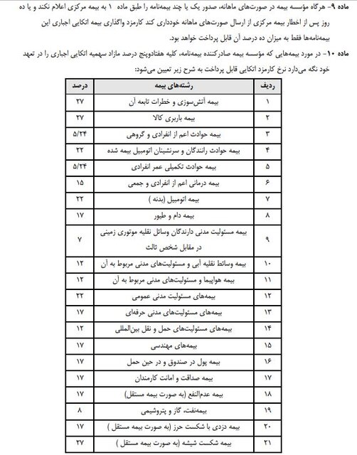 چگونه بیمه اتکایی در شرایط بحران به داد شرکت بیمه گر می رسد؟