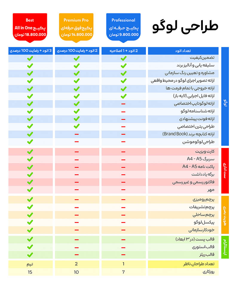 قیمت طراحی لوگو