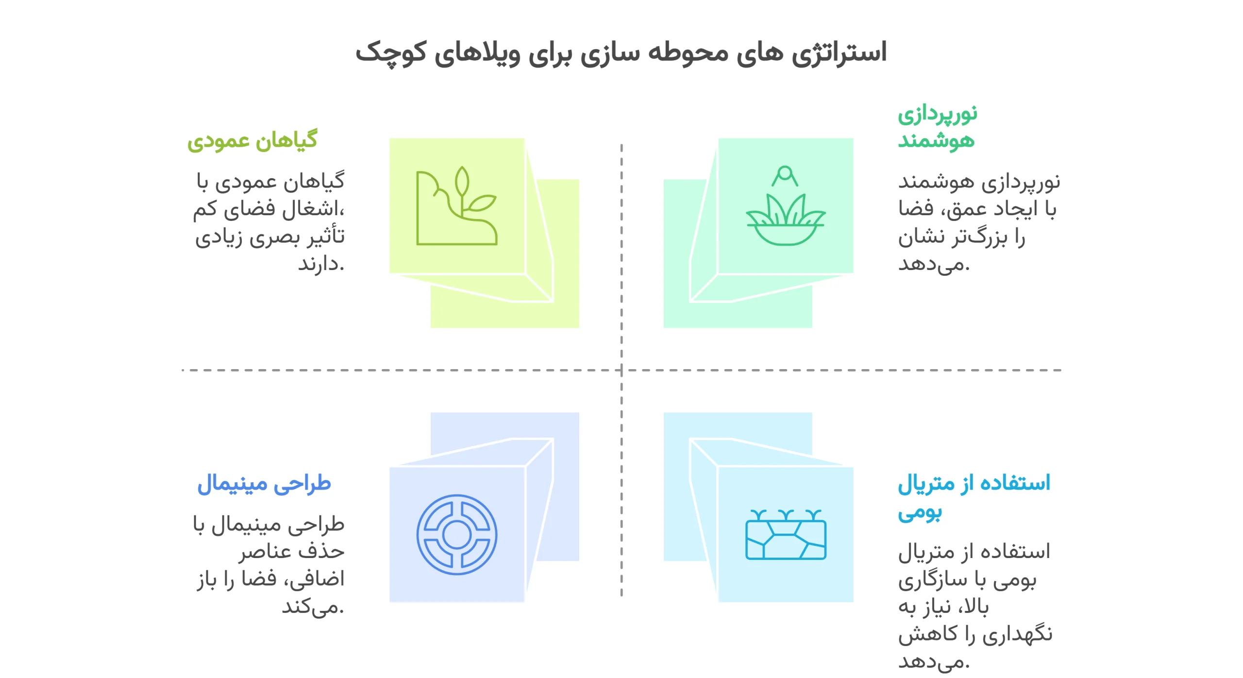 طراحی | طلا نکات طلایی محوطه سازی ویلاهای کوچک